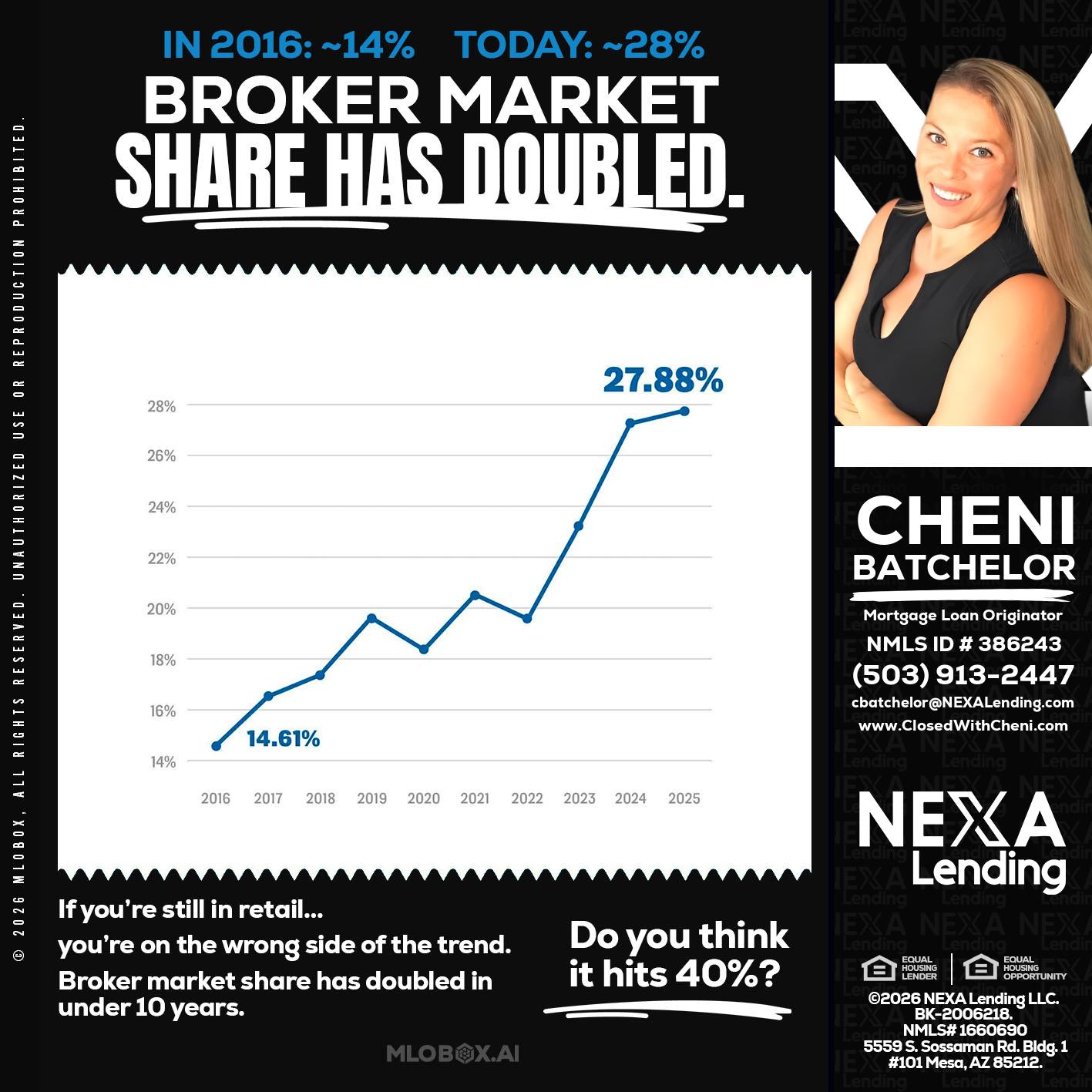 BROKER MARKET - Cheni Batchelor -Mortgage Loan Originator